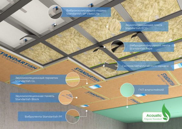 Панель Standartish Block V
